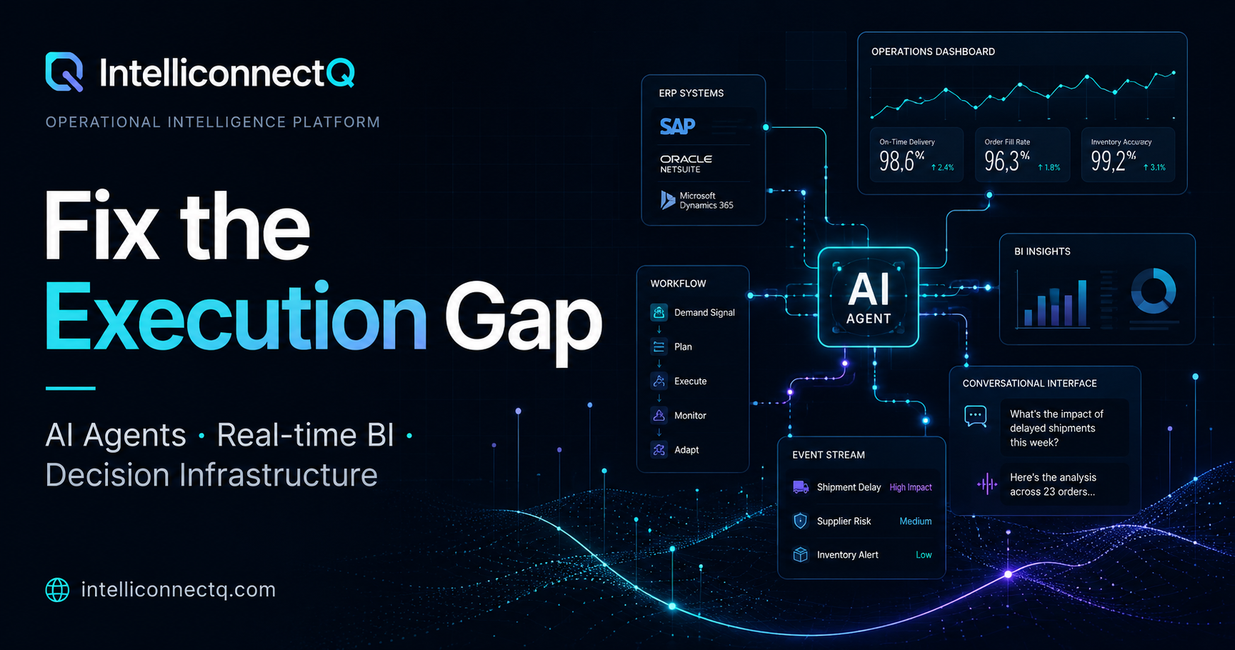 Geopolitical Supply Chain Protocol | IntelliConnectQ