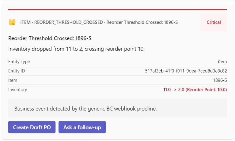 Reorder Threshold Breached