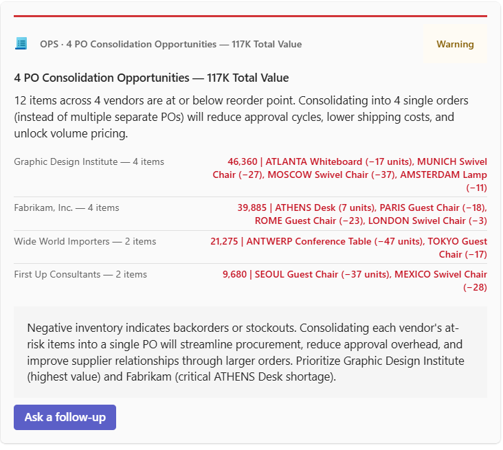 PO Consolidation Opportunities