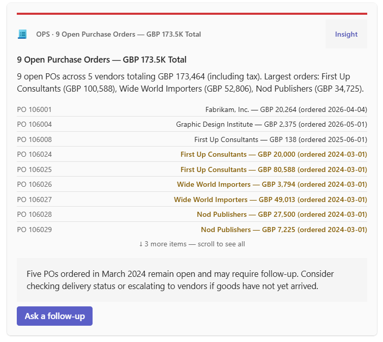 Open Purchase Orders by Vendor