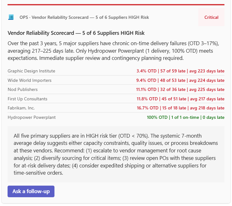 OpsGrid supplier signal — live from Business Central