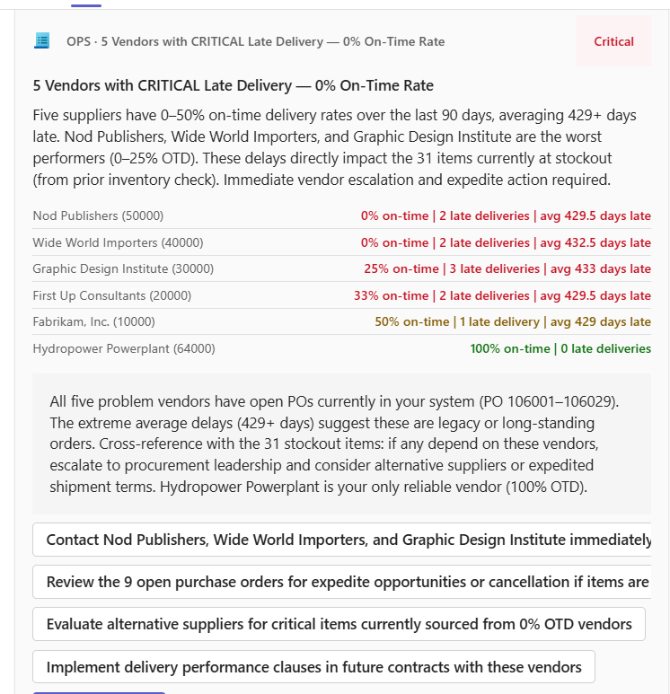 5 Vendors Critical Late Delivery